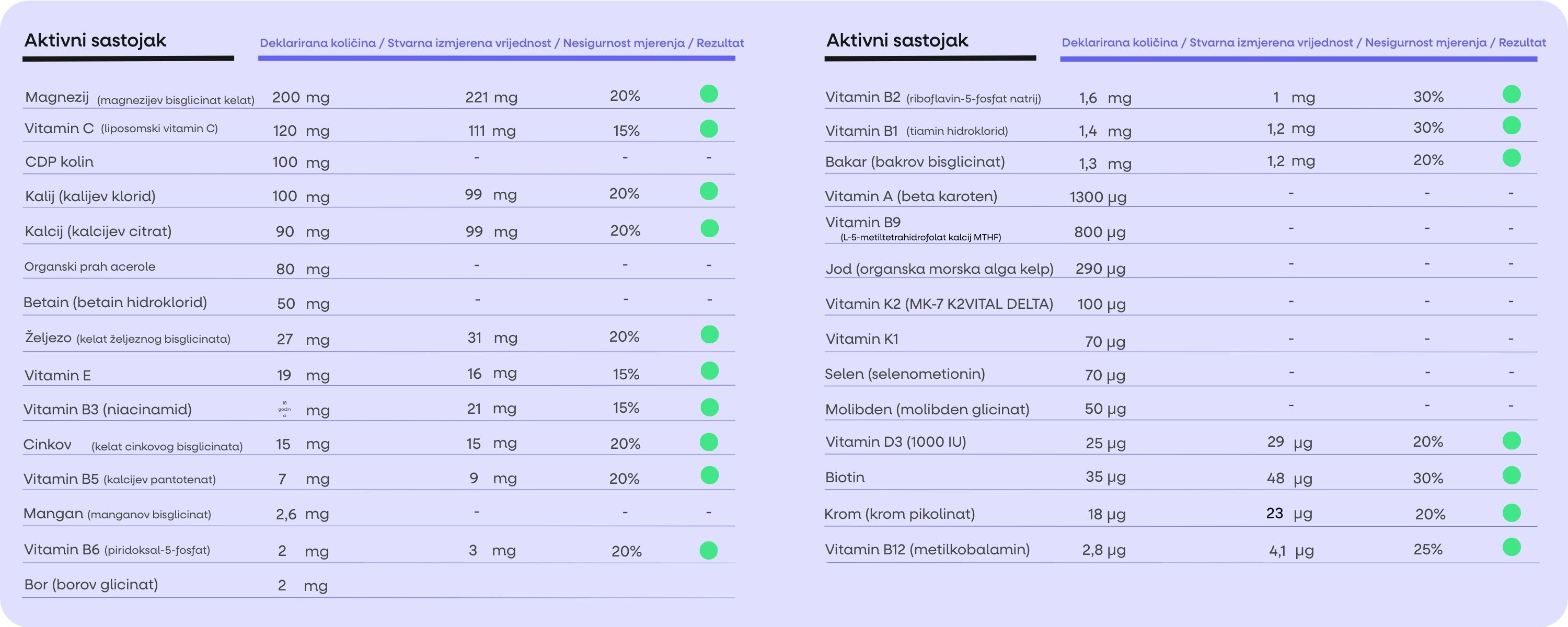(Chorvatština) Energy Magnesium (2)